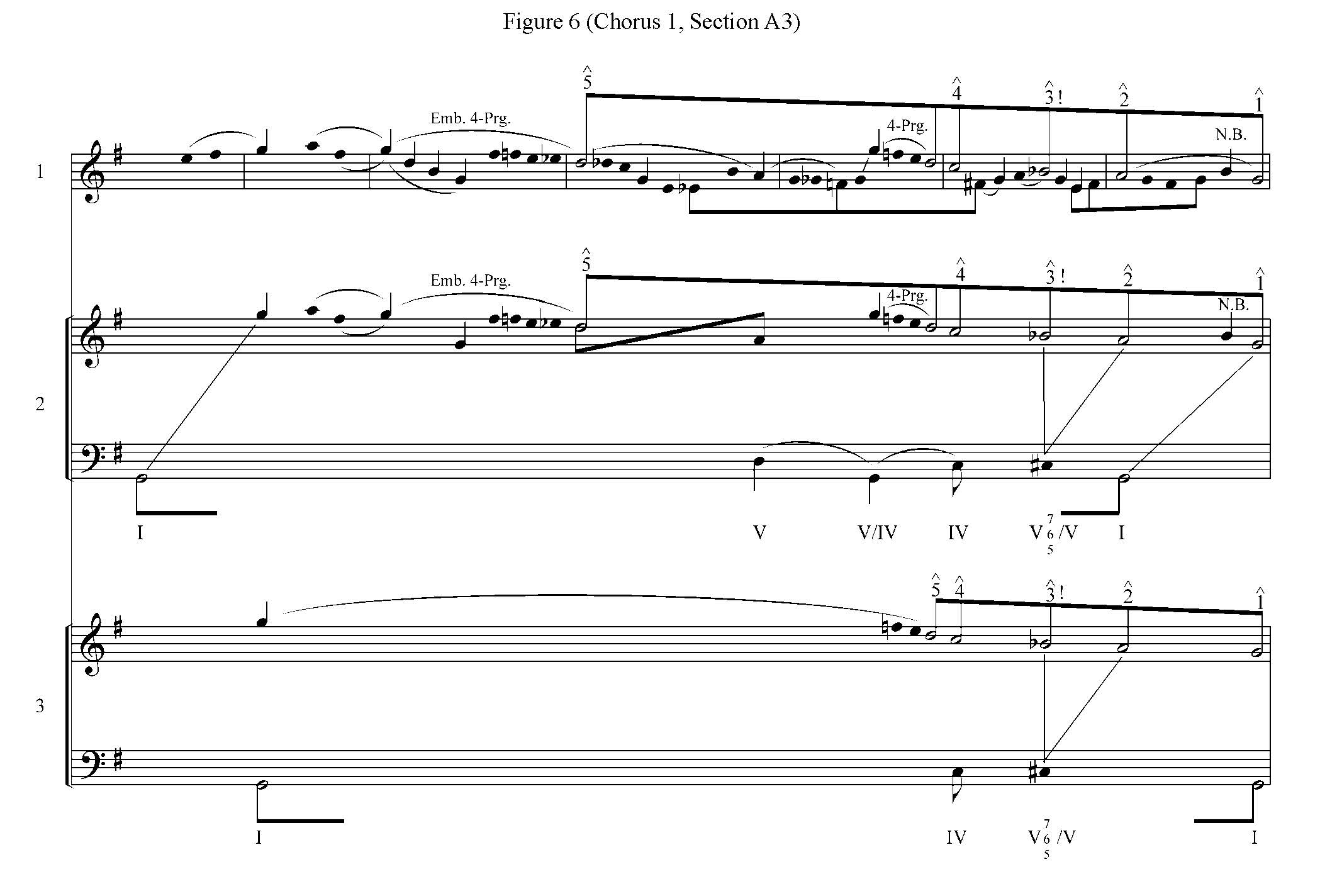 Schenkerian Diagram of Charlie Parker Solo